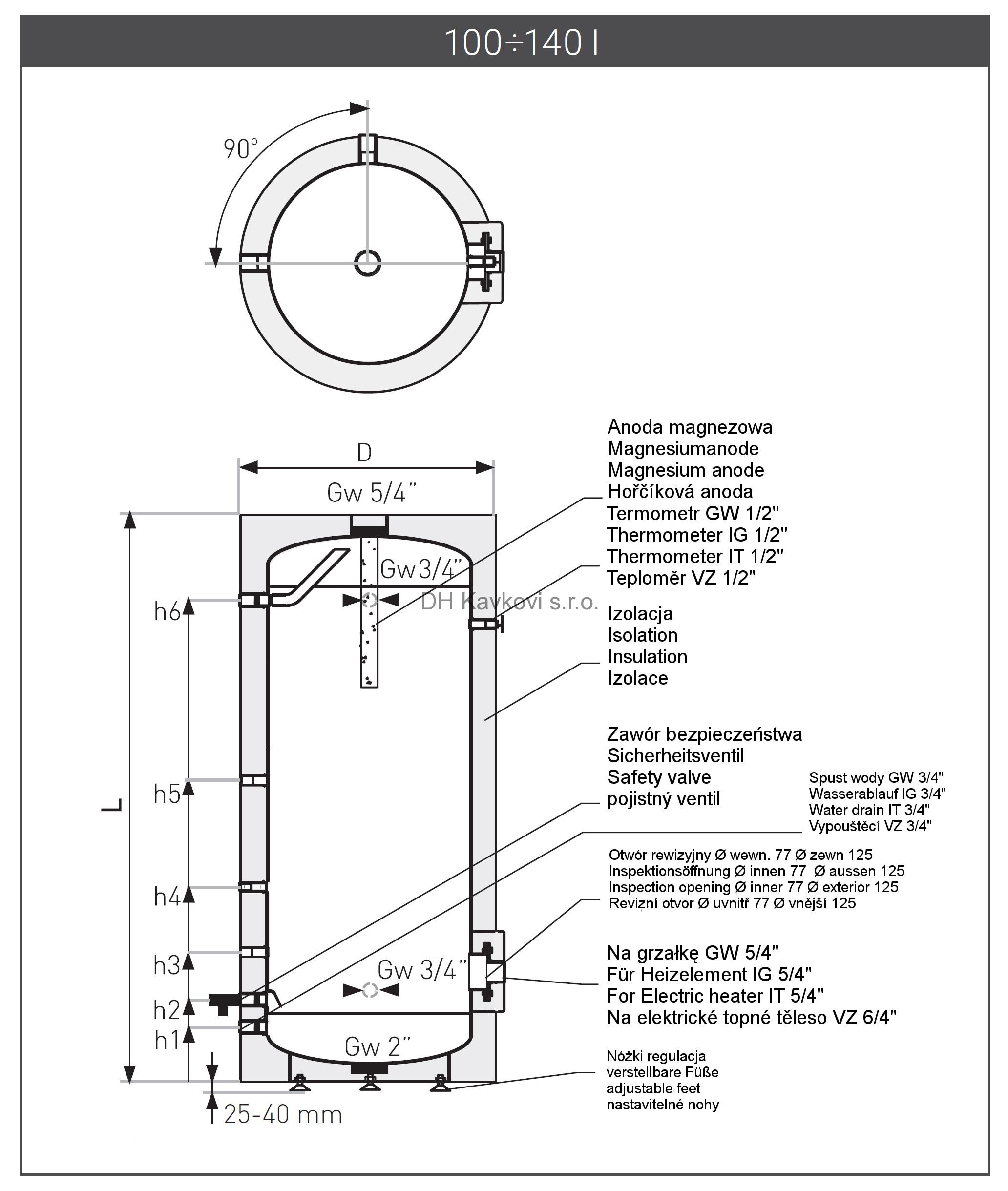 GALMET SG(S) - 500