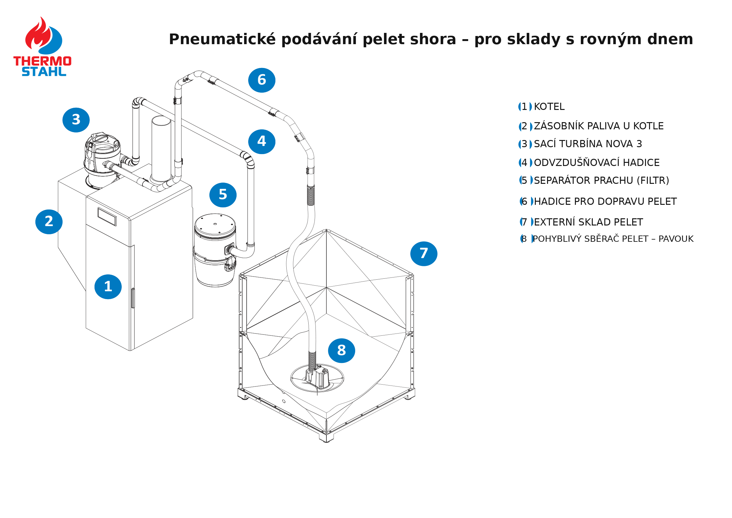 Pneumatické centrální podávání pelet NOVA 3 s pavoukem (Spider)