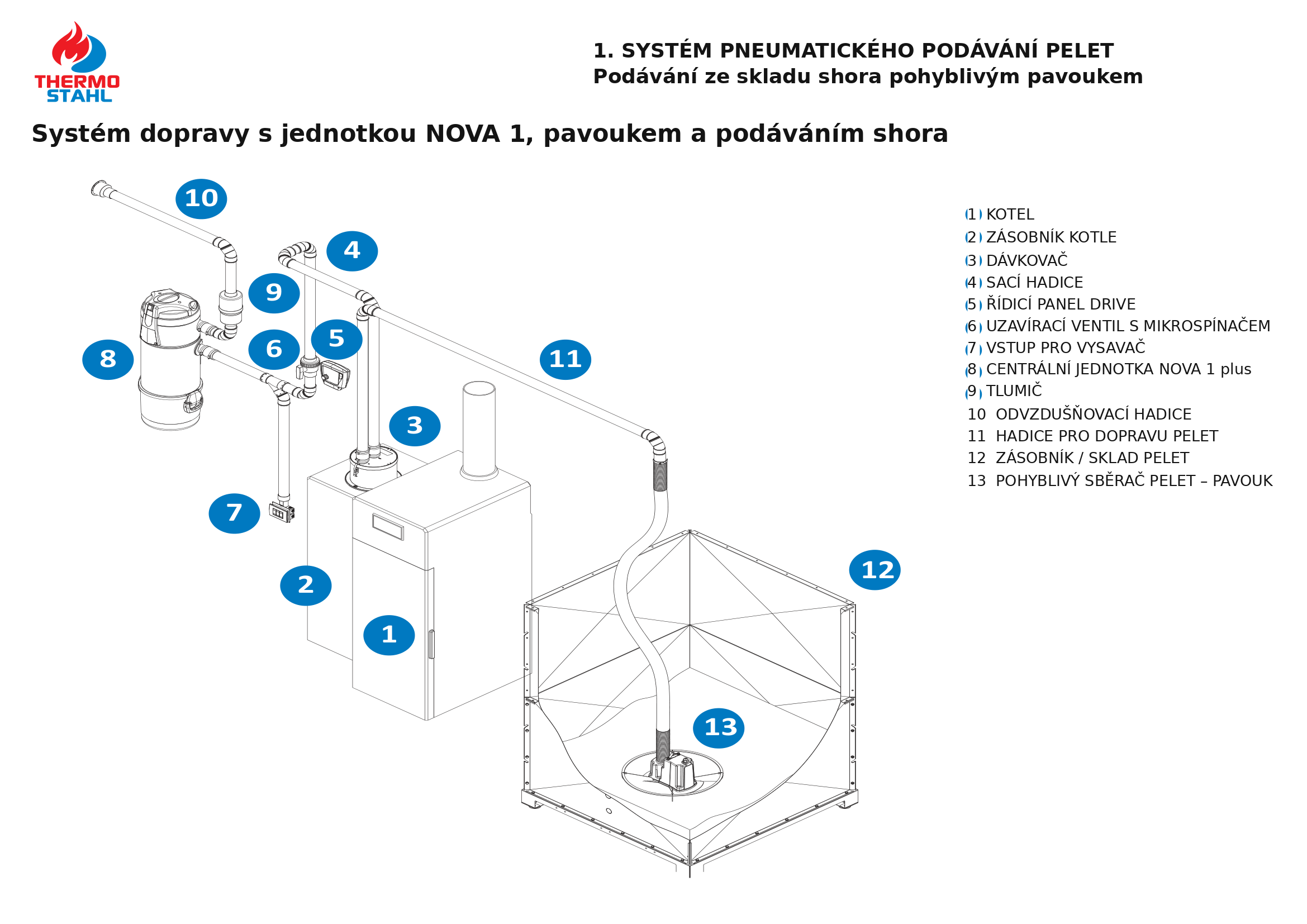 Pneumatické centrální podávání pelet NOVA 1 Plus s pavoukem (Spider)